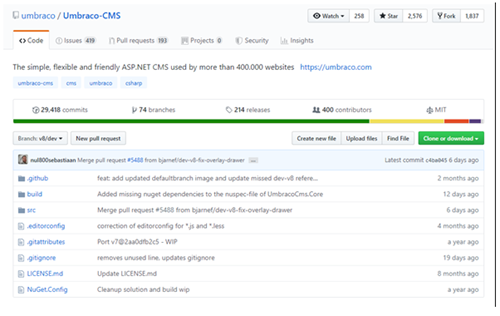 Umbraco Github